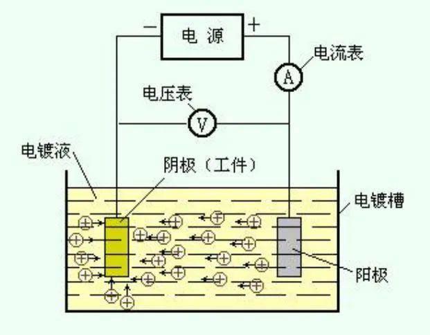 柔性电路板的电镀过程